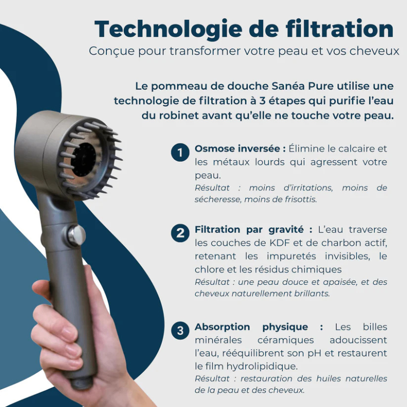 Pommeau de douche 3-en-1-HydroShower®